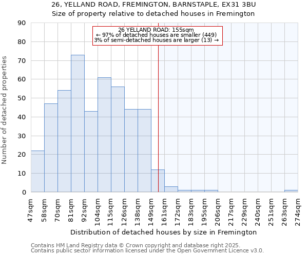 26, YELLAND ROAD, FREMINGTON, BARNSTAPLE, EX31 3BU: Size of property relative to detached houses in Fremington