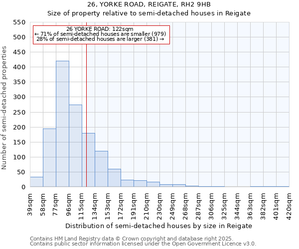 26, YORKE ROAD, REIGATE, RH2 9HB: Size of property relative to detached houses in Reigate