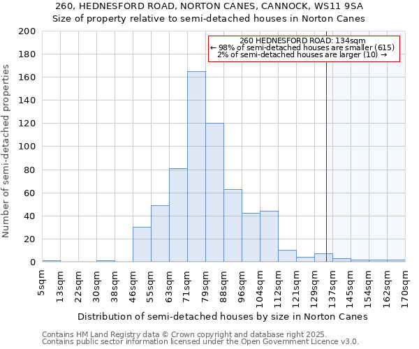 260, HEDNESFORD ROAD, NORTON CANES, CANNOCK, WS11 9SA: Size of property relative to detached houses in Norton Canes