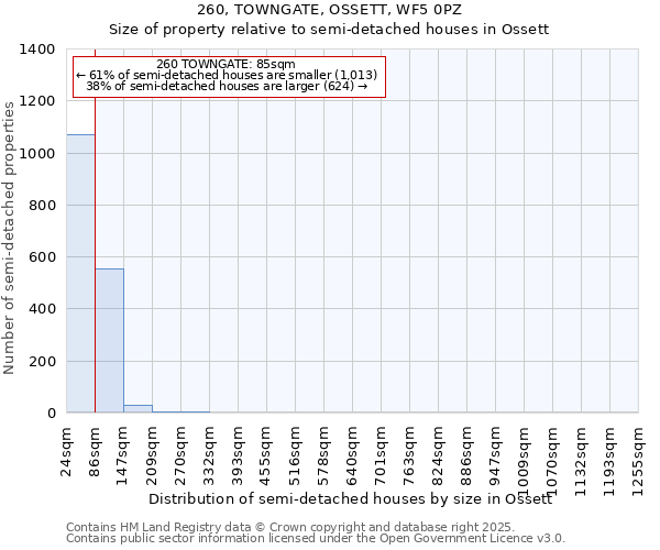 260, TOWNGATE, OSSETT, WF5 0PZ: Size of property relative to detached houses in Ossett