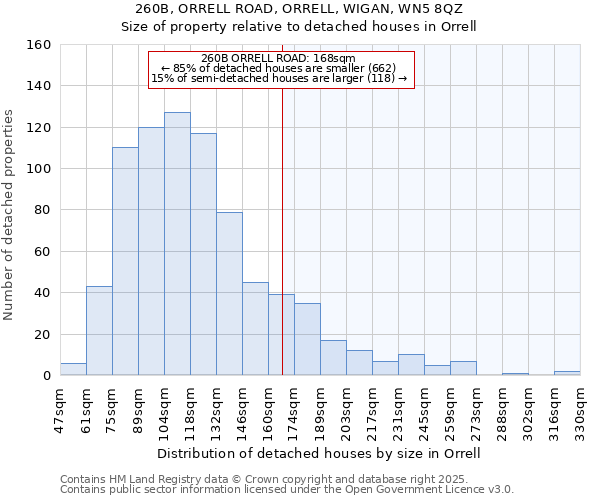 260B, ORRELL ROAD, ORRELL, WIGAN, WN5 8QZ: Size of property relative to detached houses in Orrell