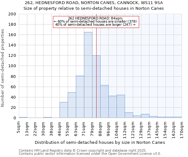 262, HEDNESFORD ROAD, NORTON CANES, CANNOCK, WS11 9SA: Size of property relative to detached houses in Norton Canes