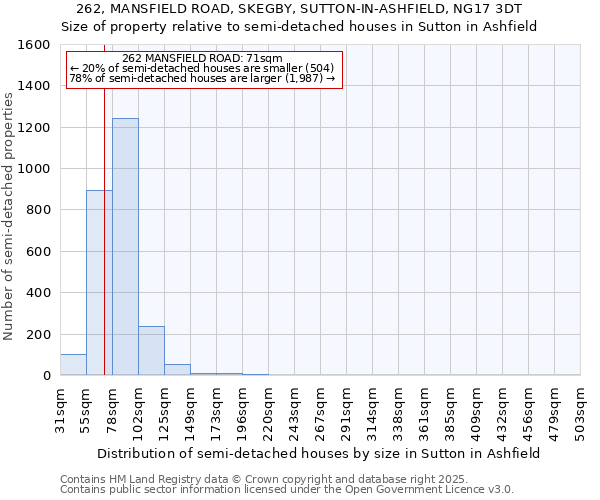 262, MANSFIELD ROAD, SKEGBY, SUTTON-IN-ASHFIELD, NG17 3DT: Size of property relative to detached houses in Sutton in Ashfield