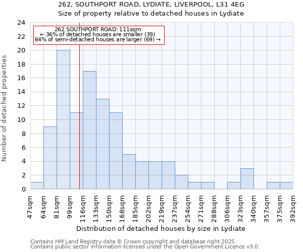 262, SOUTHPORT ROAD, LYDIATE, LIVERPOOL, L31 4EG: Size of property relative to detached houses in Lydiate