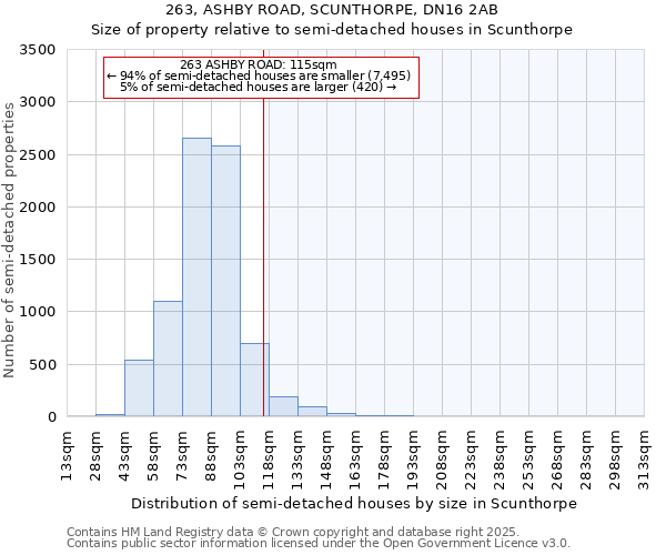 263, ASHBY ROAD, SCUNTHORPE, DN16 2AB: Size of property relative to detached houses in Scunthorpe