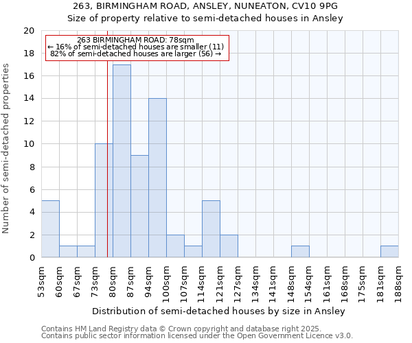 263, BIRMINGHAM ROAD, ANSLEY, NUNEATON, CV10 9PG: Size of property relative to detached houses in Ansley