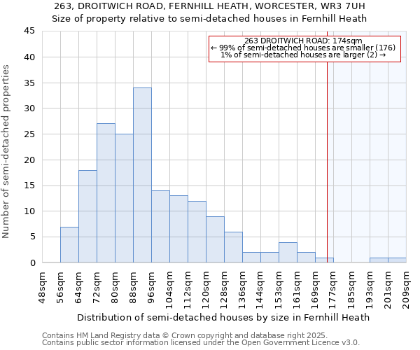 263, DROITWICH ROAD, FERNHILL HEATH, WORCESTER, WR3 7UH: Size of property relative to detached houses in Fernhill Heath