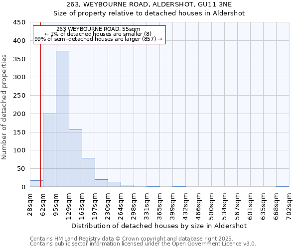 263, WEYBOURNE ROAD, ALDERSHOT, GU11 3NE: Size of property relative to detached houses in Aldershot