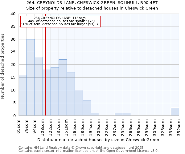 264, CREYNOLDS LANE, CHESWICK GREEN, SOLIHULL, B90 4ET: Size of property relative to detached houses in Cheswick Green