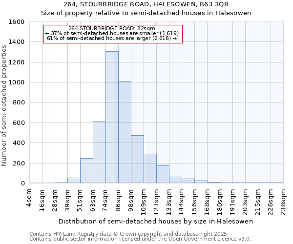 264, STOURBRIDGE ROAD, HALESOWEN, B63 3QR: Size of property relative to detached houses in Halesowen