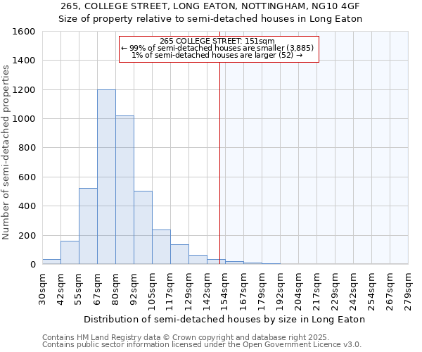 265, COLLEGE STREET, LONG EATON, NOTTINGHAM, NG10 4GF: Size of property relative to detached houses in Long Eaton