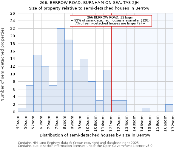 266, BERROW ROAD, BURNHAM-ON-SEA, TA8 2JH: Size of property relative to detached houses in Berrow