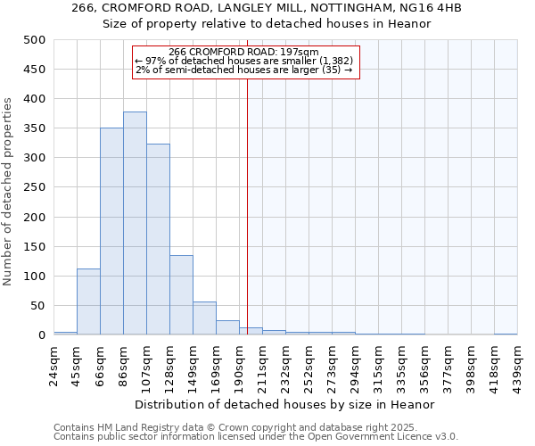 266, CROMFORD ROAD, LANGLEY MILL, NOTTINGHAM, NG16 4HB: Size of property relative to detached houses in Heanor