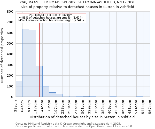 266, MANSFIELD ROAD, SKEGBY, SUTTON-IN-ASHFIELD, NG17 3DT: Size of property relative to detached houses in Sutton in Ashfield