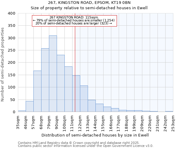 267, KINGSTON ROAD, EPSOM, KT19 0BN: Size of property relative to detached houses in Ewell