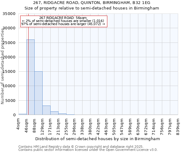 267, RIDGACRE ROAD, QUINTON, BIRMINGHAM, B32 1EG: Size of property relative to detached houses in Birmingham