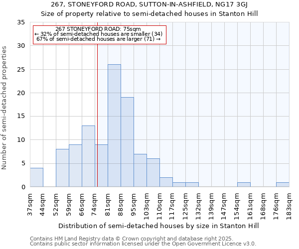 267, STONEYFORD ROAD, SUTTON-IN-ASHFIELD, NG17 3GJ: Size of property relative to detached houses in Stanton Hill