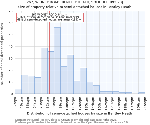 267, WIDNEY ROAD, BENTLEY HEATH, SOLIHULL, B93 9BJ: Size of property relative to detached houses in Bentley Heath