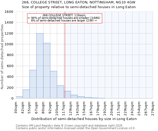 268, COLLEGE STREET, LONG EATON, NOTTINGHAM, NG10 4GW: Size of property relative to detached houses in Long Eaton