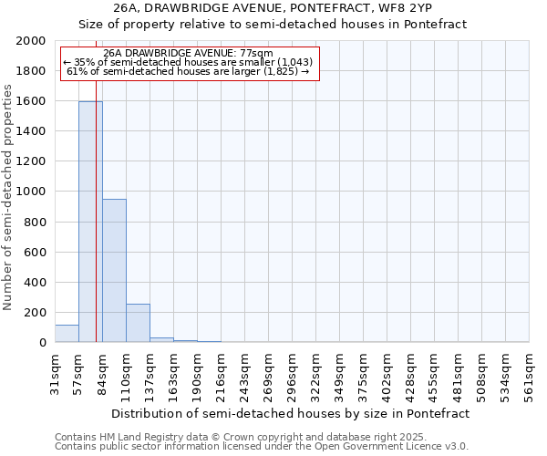 26A, DRAWBRIDGE AVENUE, PONTEFRACT, WF8 2YP: Size of property relative to detached houses in Pontefract