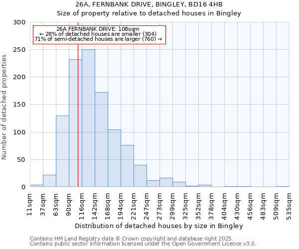 26A, FERNBANK DRIVE, BINGLEY, BD16 4HB: Size of property relative to detached houses in Bingley