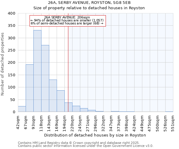 26A, SERBY AVENUE, ROYSTON, SG8 5EB: Size of property relative to detached houses in Royston