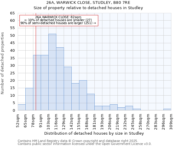 26A, WARWICK CLOSE, STUDLEY, B80 7RE: Size of property relative to detached houses in Studley