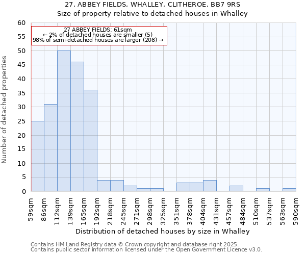 27, ABBEY FIELDS, WHALLEY, CLITHEROE, BB7 9RS: Size of property relative to detached houses in Whalley