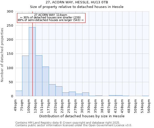 27, ACORN WAY, HESSLE, HU13 0TB: Size of property relative to detached houses in Hessle