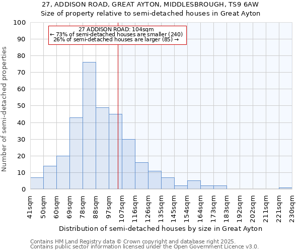 27, ADDISON ROAD, GREAT AYTON, MIDDLESBROUGH, TS9 6AW: Size of property relative to detached houses in Great Ayton