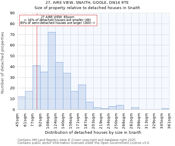 27, AIRE VIEW, SNAITH, GOOLE, DN14 9TE: Size of property relative to detached houses in Snaith