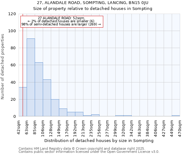 27, ALANDALE ROAD, SOMPTING, LANCING, BN15 0JU: Size of property relative to detached houses in Sompting