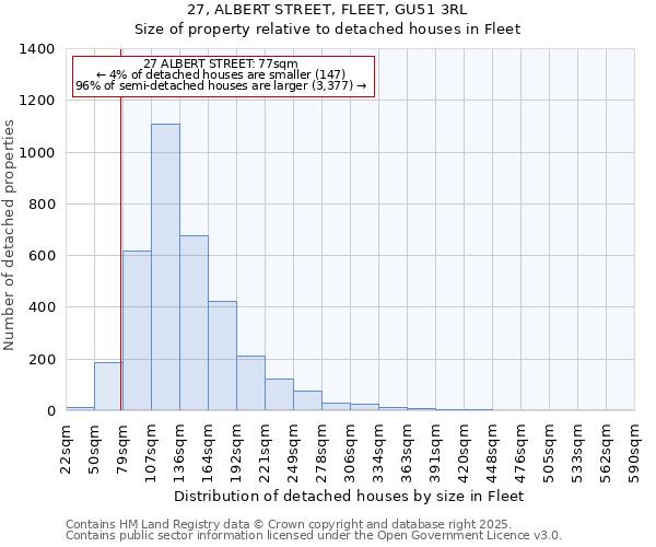 27, ALBERT STREET, FLEET, GU51 3RL: Size of property relative to detached houses in Fleet