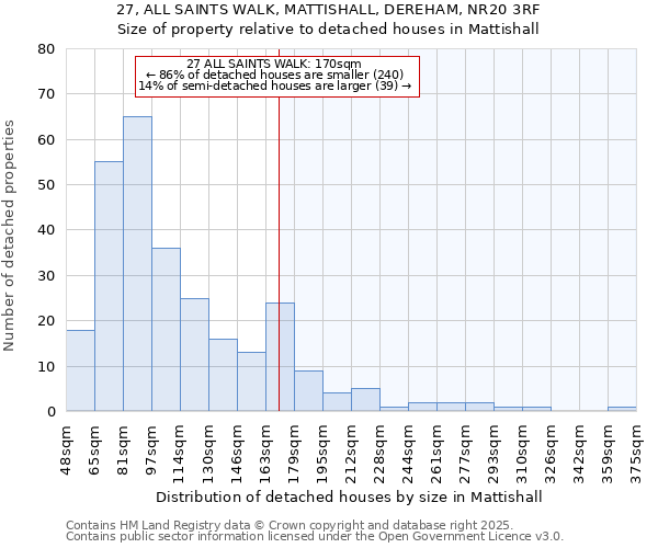 27, ALL SAINTS WALK, MATTISHALL, DEREHAM, NR20 3RF: Size of property relative to detached houses in Mattishall