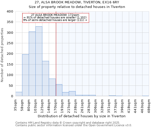 27, ALSA BROOK MEADOW, TIVERTON, EX16 6RY: Size of property relative to detached houses in Tiverton