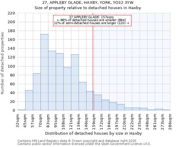 27, APPLEBY GLADE, HAXBY, YORK, YO32 3YW: Size of property relative to detached houses in Haxby