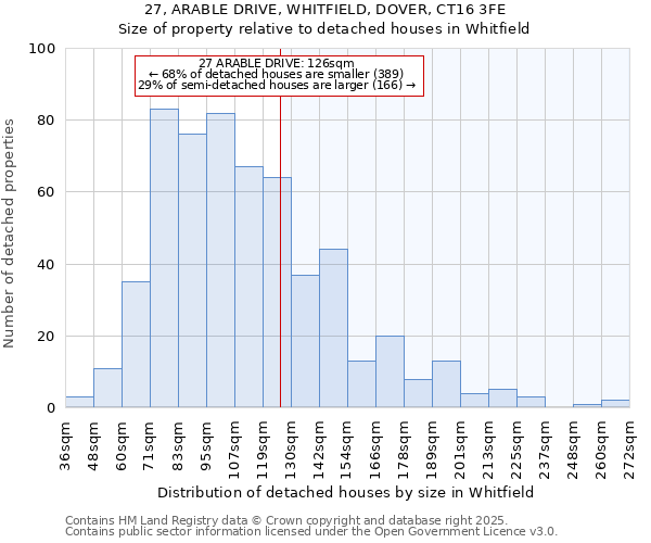 27, ARABLE DRIVE, WHITFIELD, DOVER, CT16 3FE: Size of property relative to detached houses in Whitfield