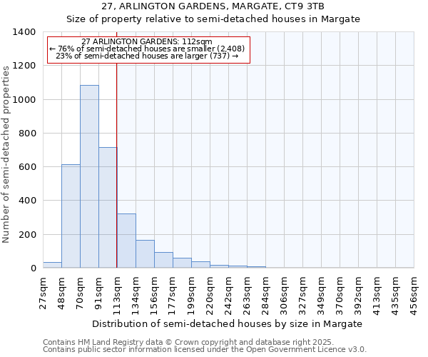 27, ARLINGTON GARDENS, MARGATE, CT9 3TB: Size of property relative to detached houses in Margate