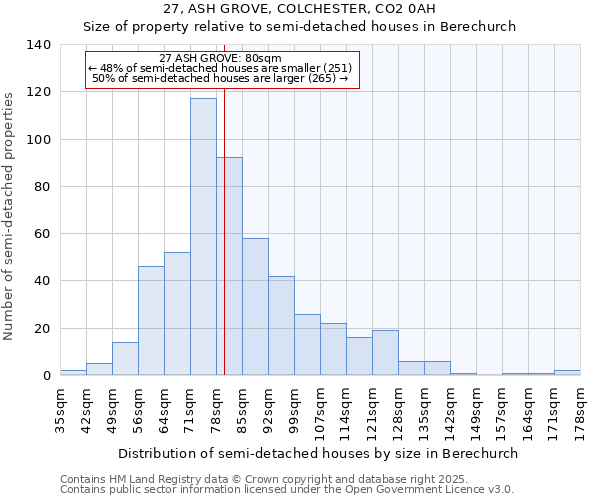 27, ASH GROVE, COLCHESTER, CO2 0AH: Size of property relative to detached houses in Berechurch