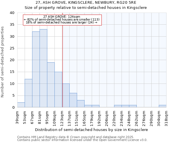 27, ASH GROVE, KINGSCLERE, NEWBURY, RG20 5RE: Size of property relative to detached houses in Kingsclere