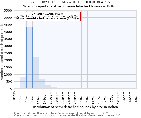 27, ASHBY CLOSE, FARNWORTH, BOLTON, BL4 7TS: Size of property relative to detached houses in Bolton