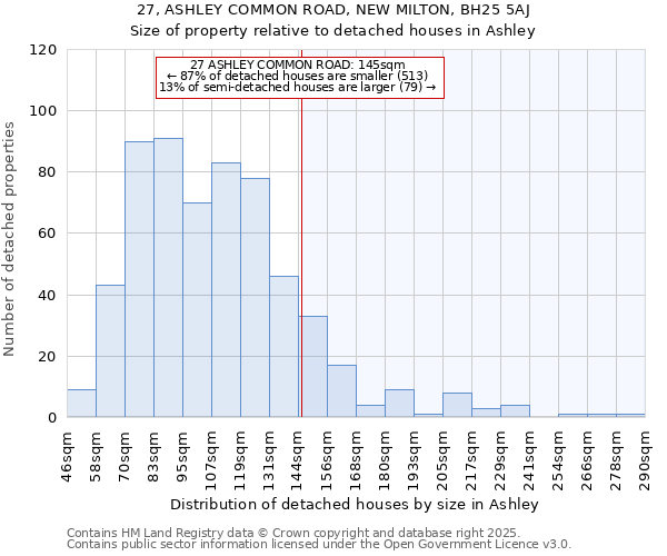 27, ASHLEY COMMON ROAD, NEW MILTON, BH25 5AJ: Size of property relative to detached houses in Ashley