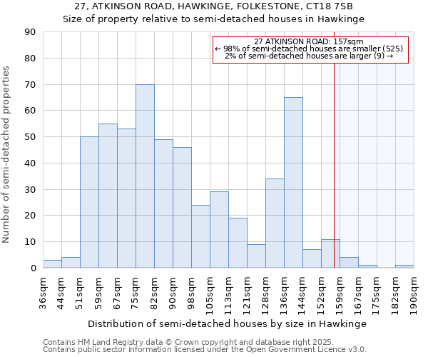 27, ATKINSON ROAD, HAWKINGE, FOLKESTONE, CT18 7SB: Size of property relative to detached houses in Hawkinge