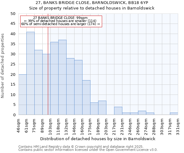 27, BANKS BRIDGE CLOSE, BARNOLDSWICK, BB18 6YP: Size of property relative to detached houses in Barnoldswick