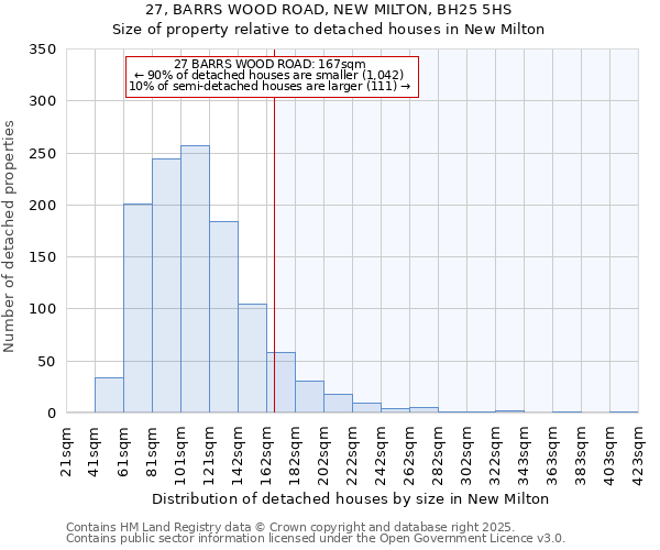 27, BARRS WOOD ROAD, NEW MILTON, BH25 5HS: Size of property relative to detached houses in New Milton