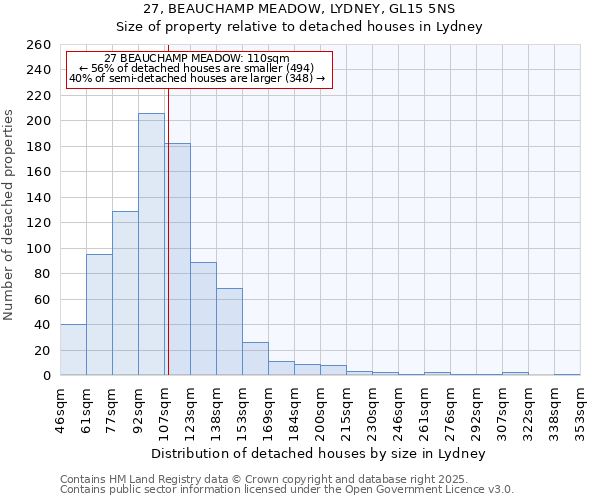 27, BEAUCHAMP MEADOW, LYDNEY, GL15 5NS: Size of property relative to detached houses in Lydney