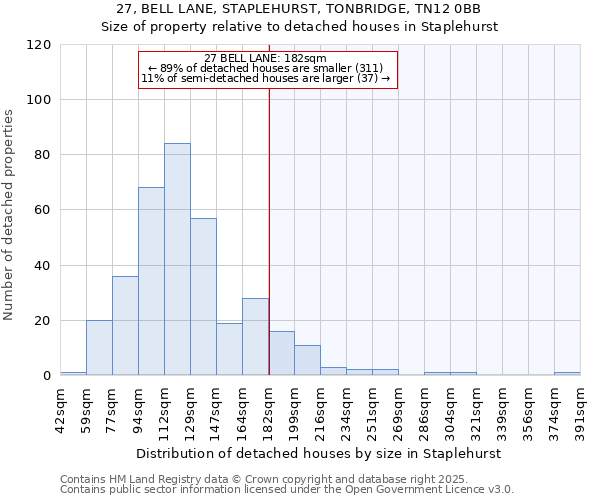 27, BELL LANE, STAPLEHURST, TONBRIDGE, TN12 0BB: Size of property relative to detached houses in Staplehurst