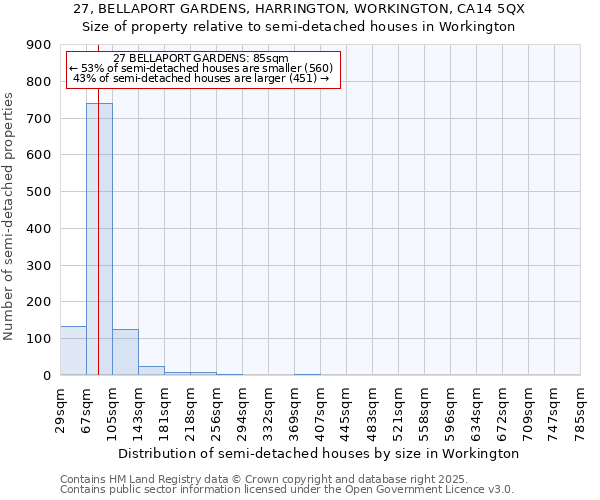 27, BELLAPORT GARDENS, HARRINGTON, WORKINGTON, CA14 5QX: Size of property relative to detached houses in Workington