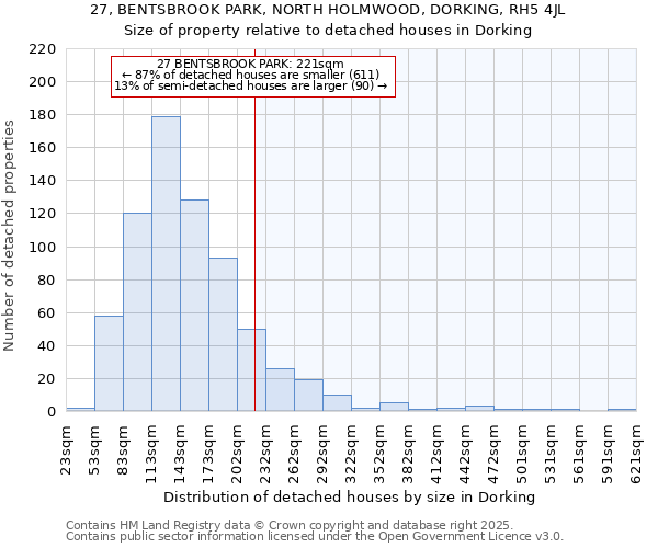 27, BENTSBROOK PARK, NORTH HOLMWOOD, DORKING, RH5 4JL: Size of property relative to detached houses in Dorking