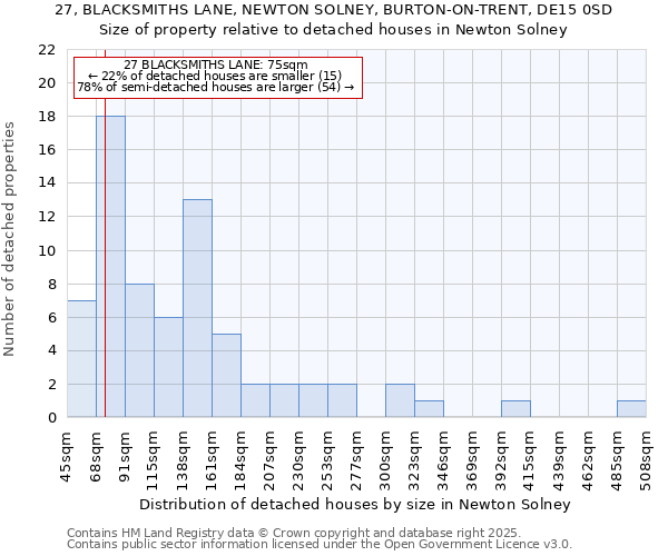 27, BLACKSMITHS LANE, NEWTON SOLNEY, BURTON-ON-TRENT, DE15 0SD: Size of property relative to detached houses in Newton Solney